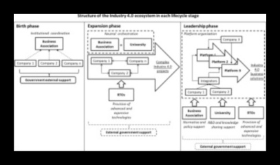 Beakonomics 4.0: Design inovator de cioc în evoluție