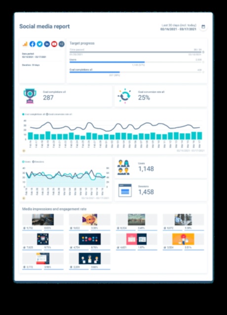 Cum interpretați rapoartele Social Media Analytics?