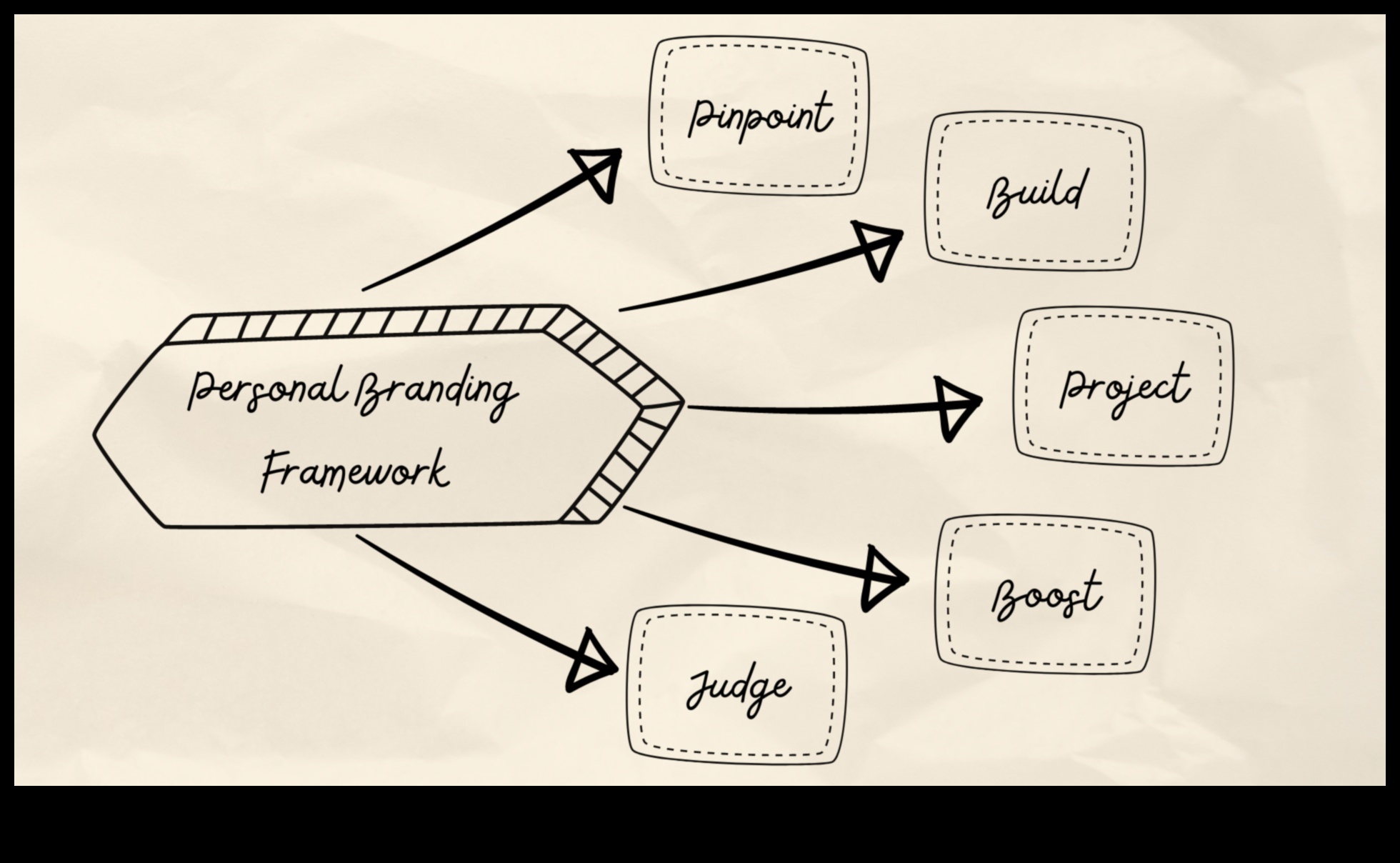 Postare atentă: strategii pentru un branding personal atent