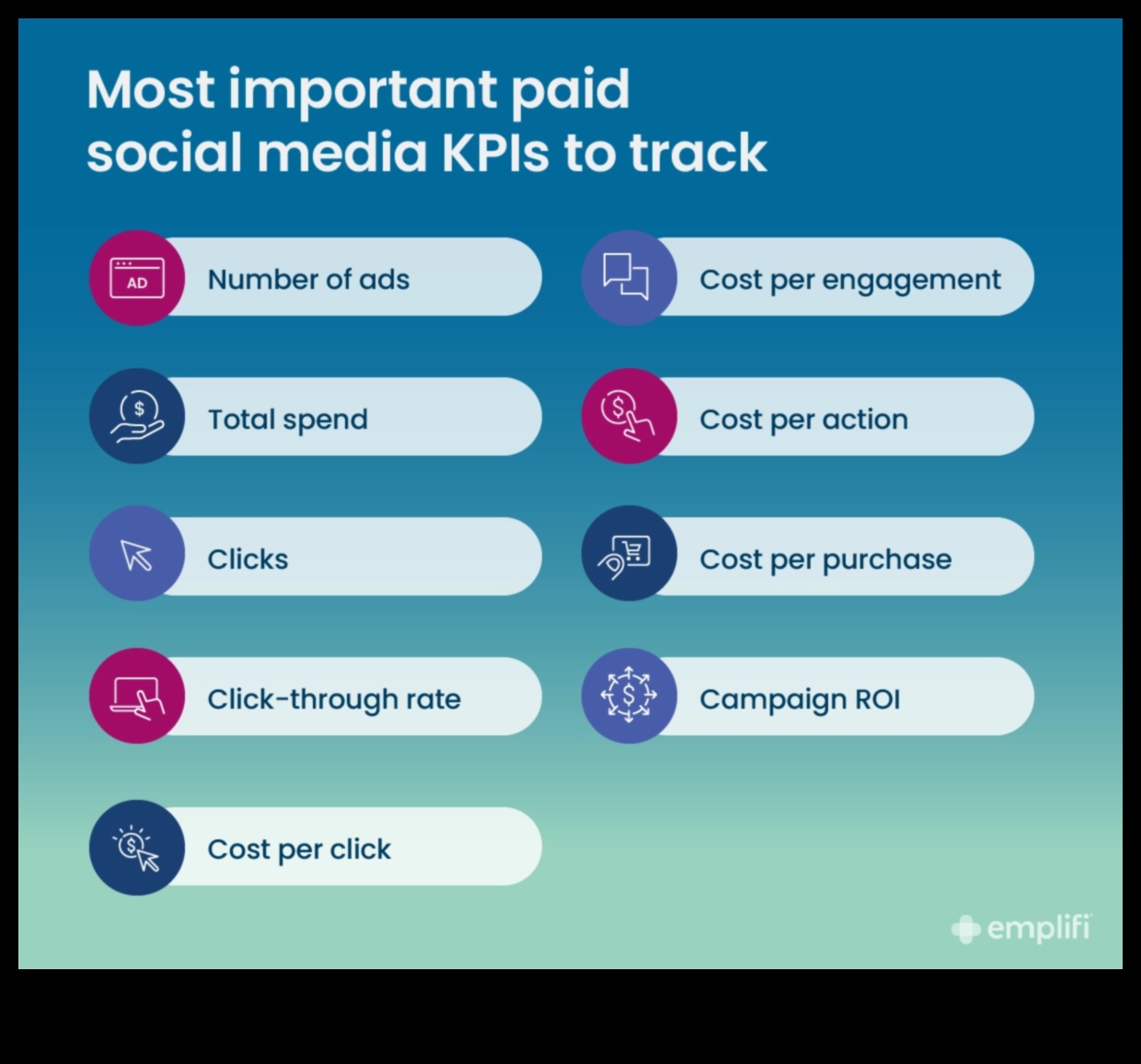 Utilizarea Social Media Analytics pentru a îmbunătăți performanța afacerii